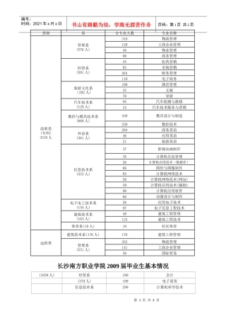 查看专业详情-湖南人才网--湖南省人力资源和社会保障厅政