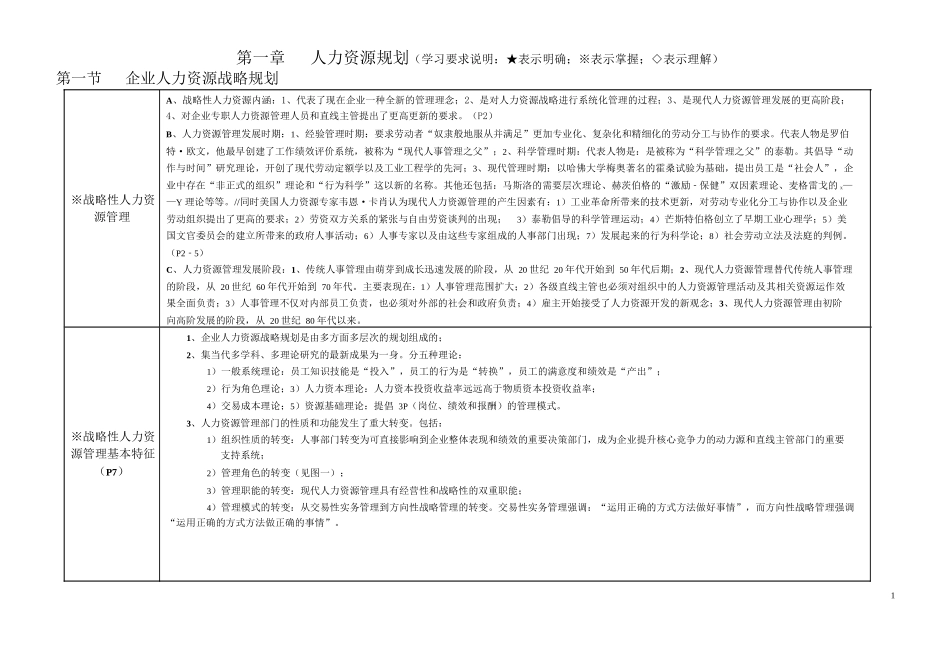高级人力资源师一级教材大纲_第1页