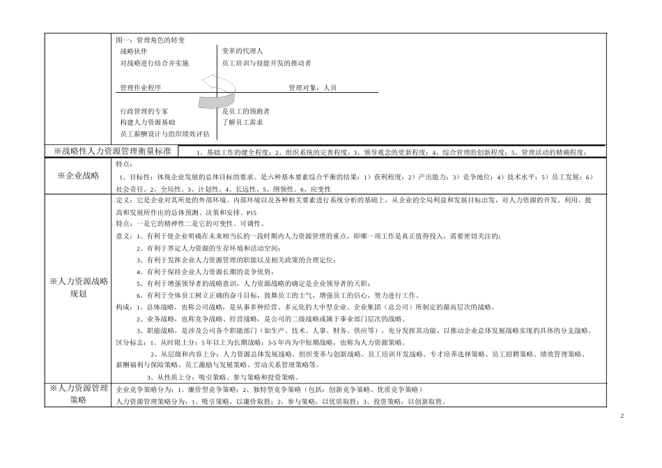 高级人力资源师一级教材大纲_第2页