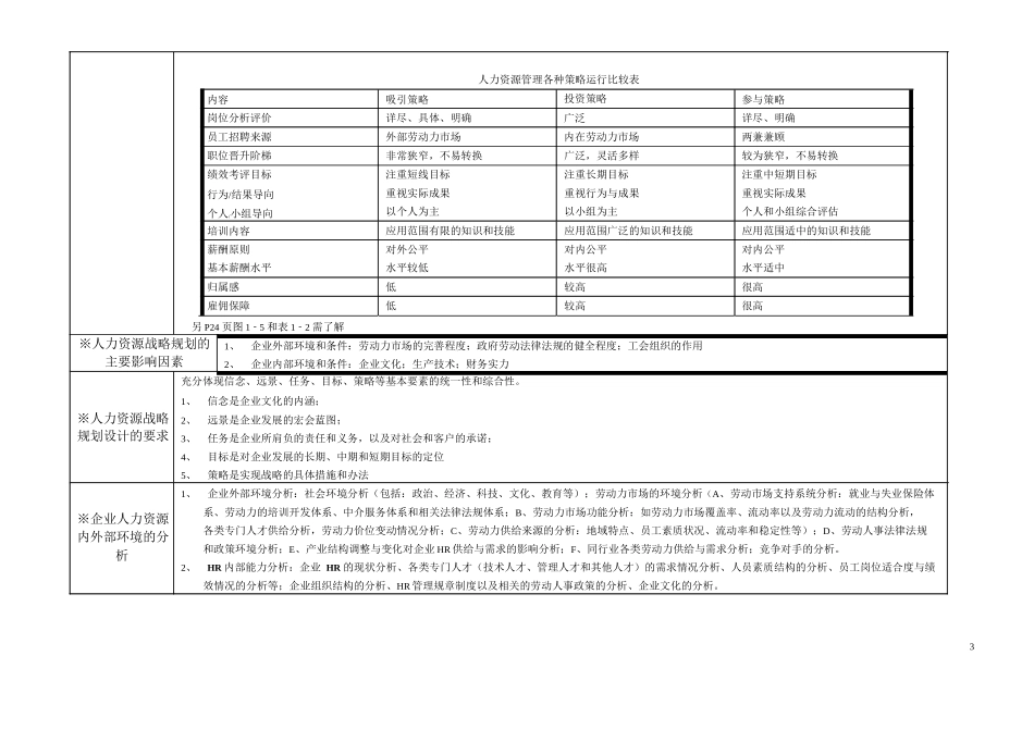 高级人力资源师一级教材大纲_第3页