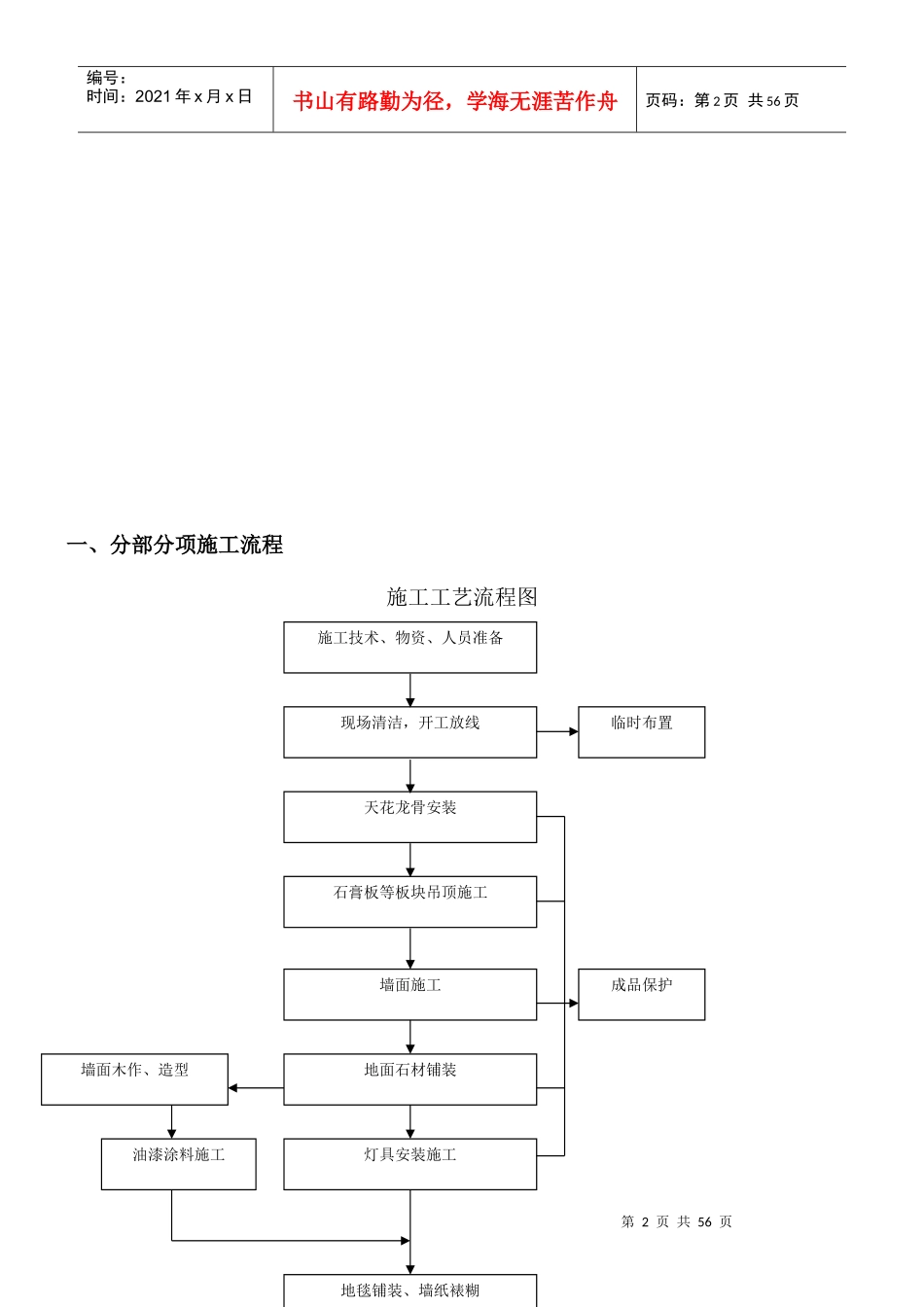 精装修工程施工方案培训资料_第2页