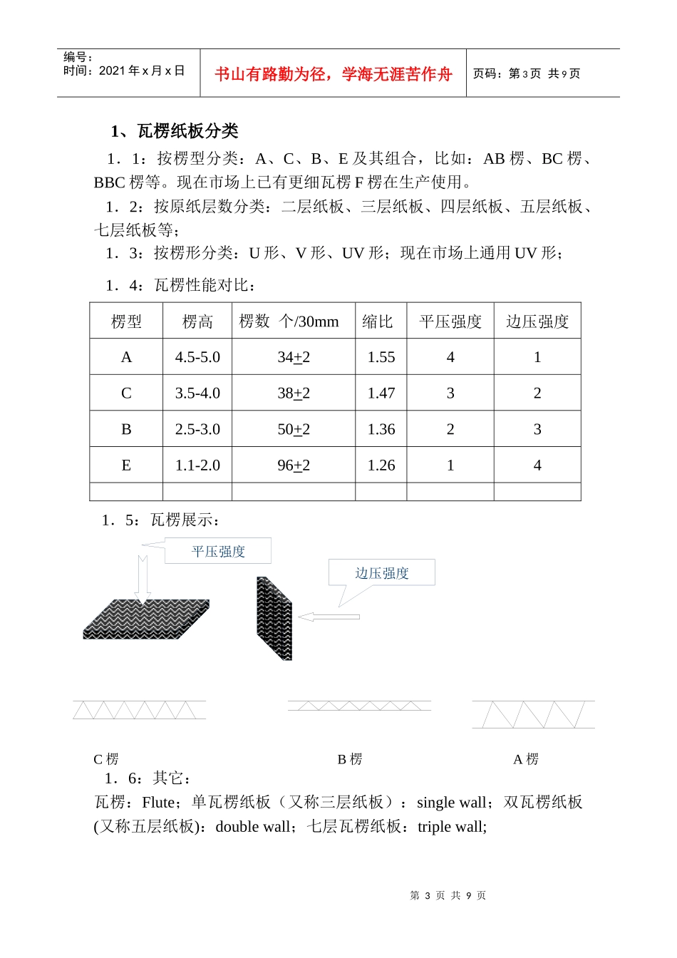 瓦楞纸箱培训教材_第3页