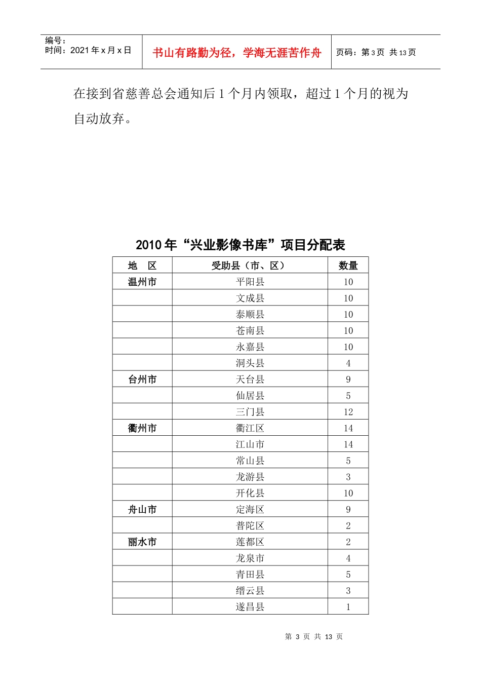省慈善总会XXXX年项目实施计划-项目工作计划_第3页