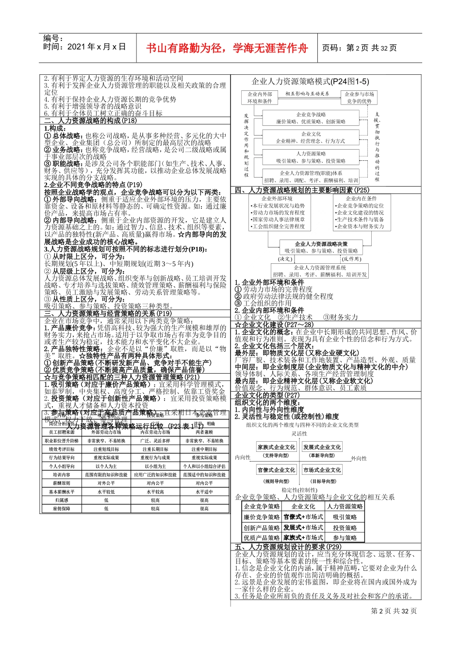 高级人力资源管理师培训范本_第2页