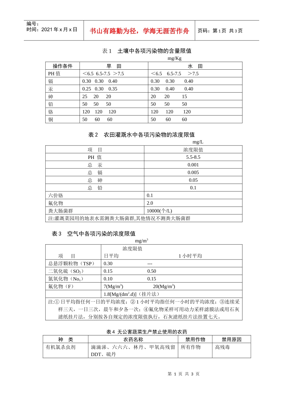 表1土壤中各项污染物的含量限值_第1页
