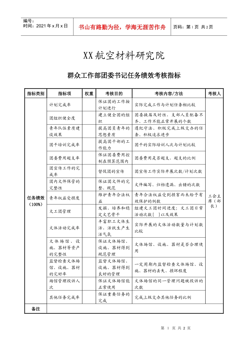 航空材料研究行业-群众工作部-团委书记任务绩效考核指标（KPI）_第1页
