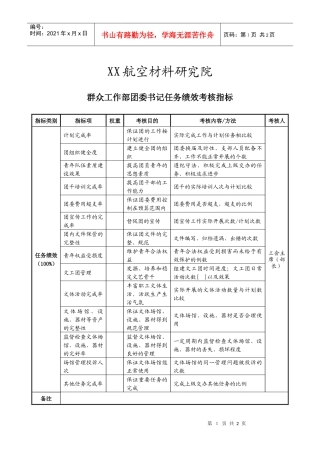 航空材料研究行业-群众工作部-团委书记任务绩效考核指标（KPI）