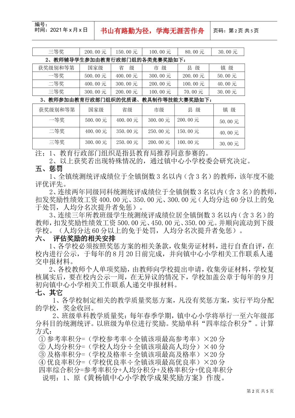 某某小学教学质量考核奖惩方案解析_第2页