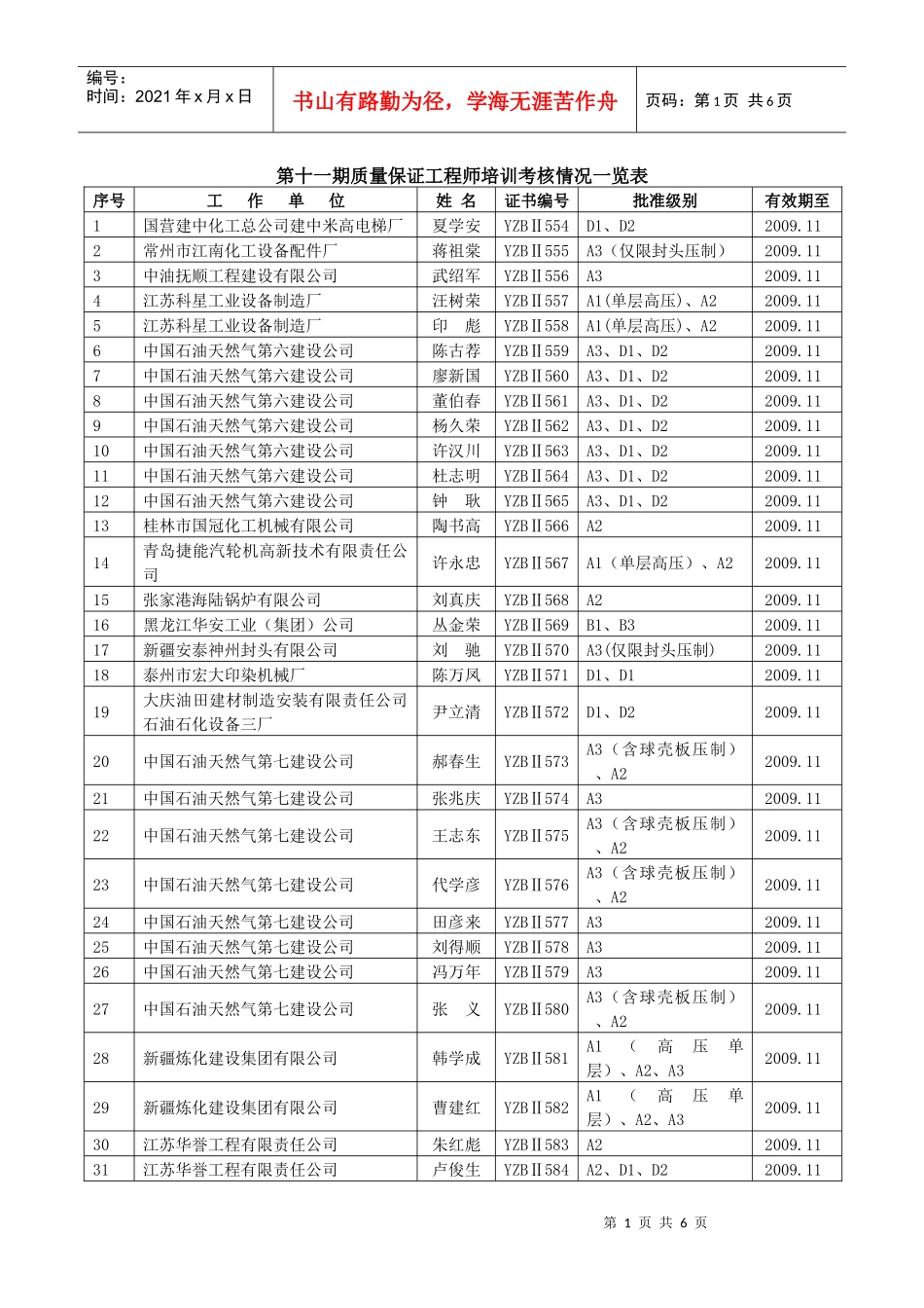 第十一期质量保证工程师培训考核情况一览表_第1页