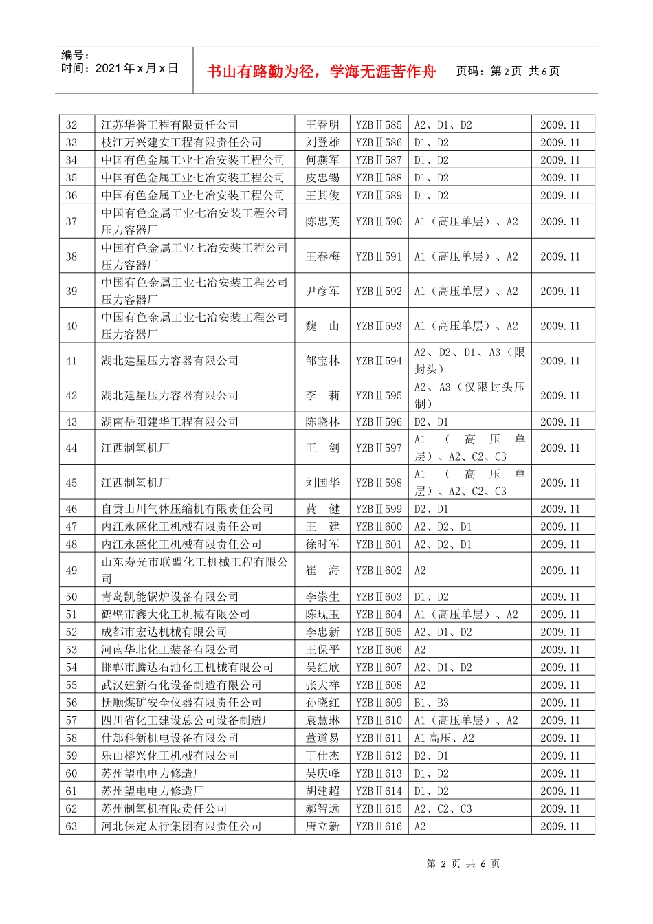 第十一期质量保证工程师培训考核情况一览表_第2页