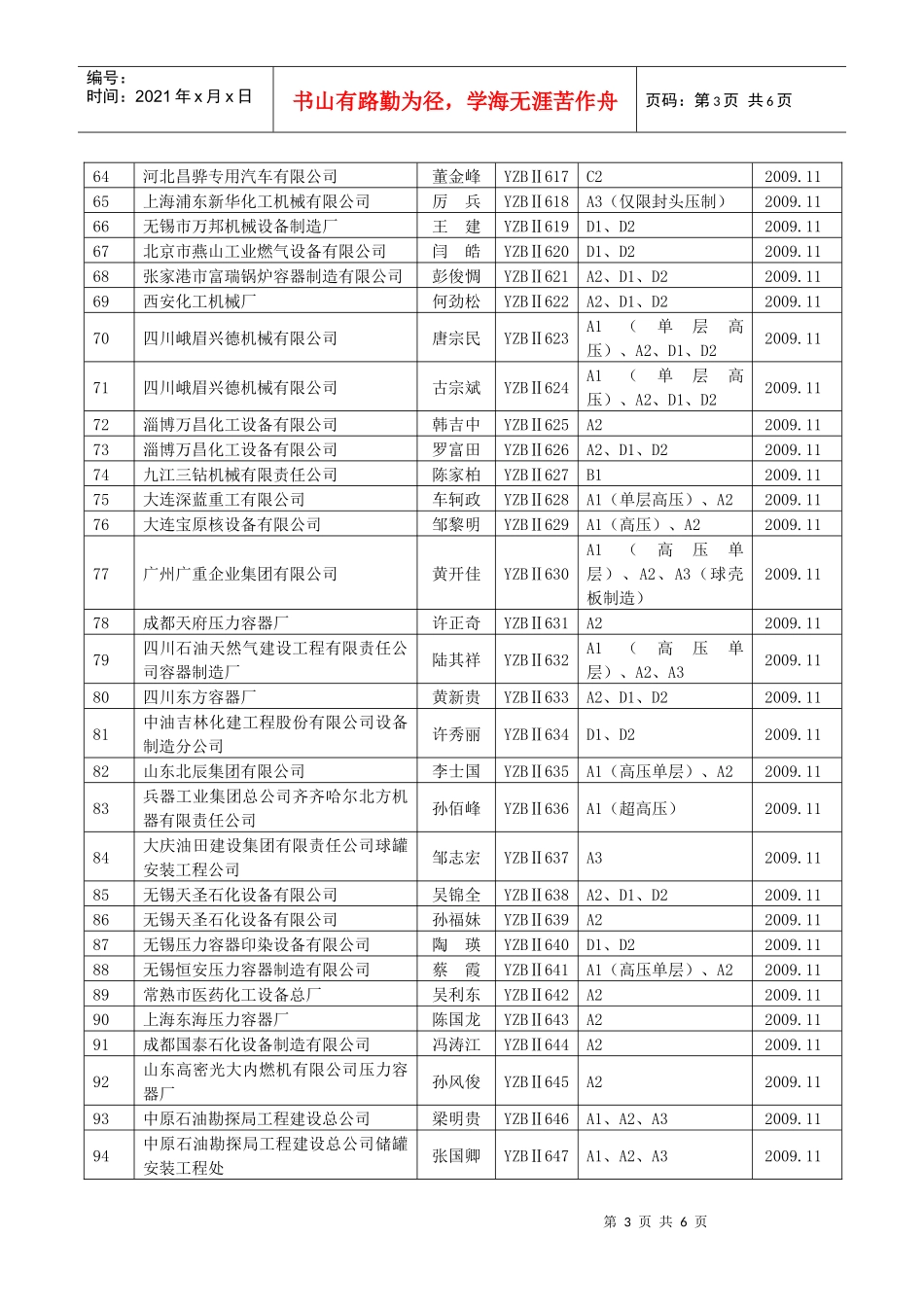 第十一期质量保证工程师培训考核情况一览表_第3页