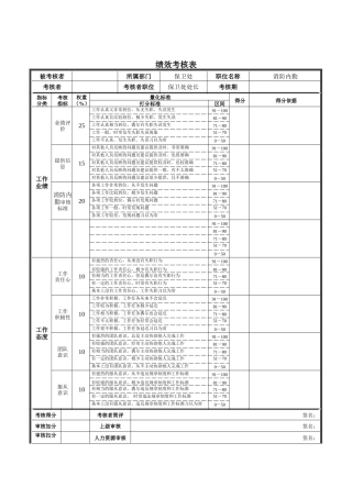 新华信-德龙钢铁消防内勤绩效考核表