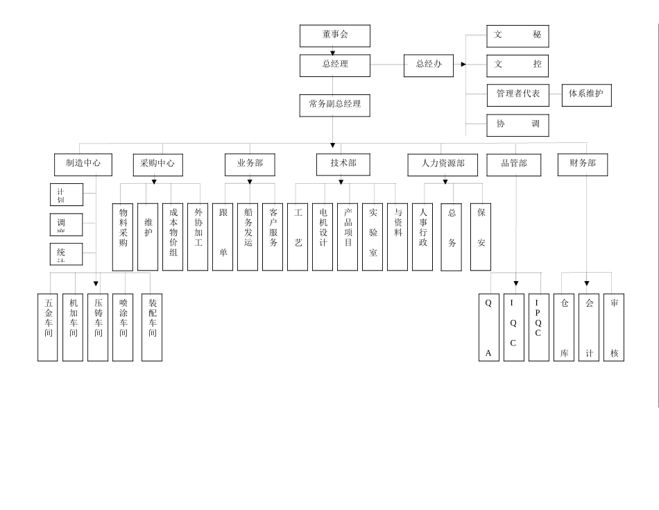 新员工培训教材范本_第2页