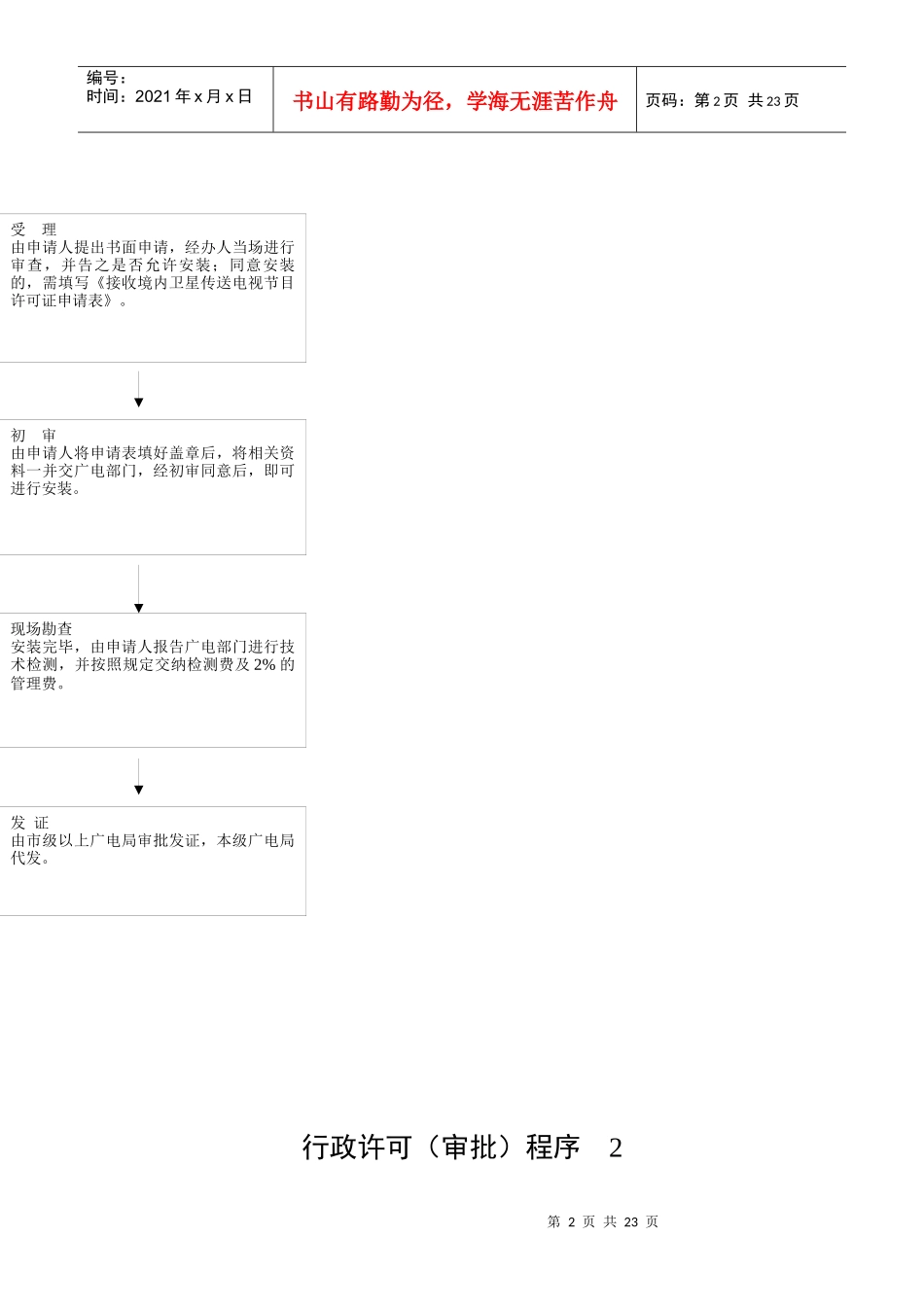 行政许可（审批）程序1_第2页
