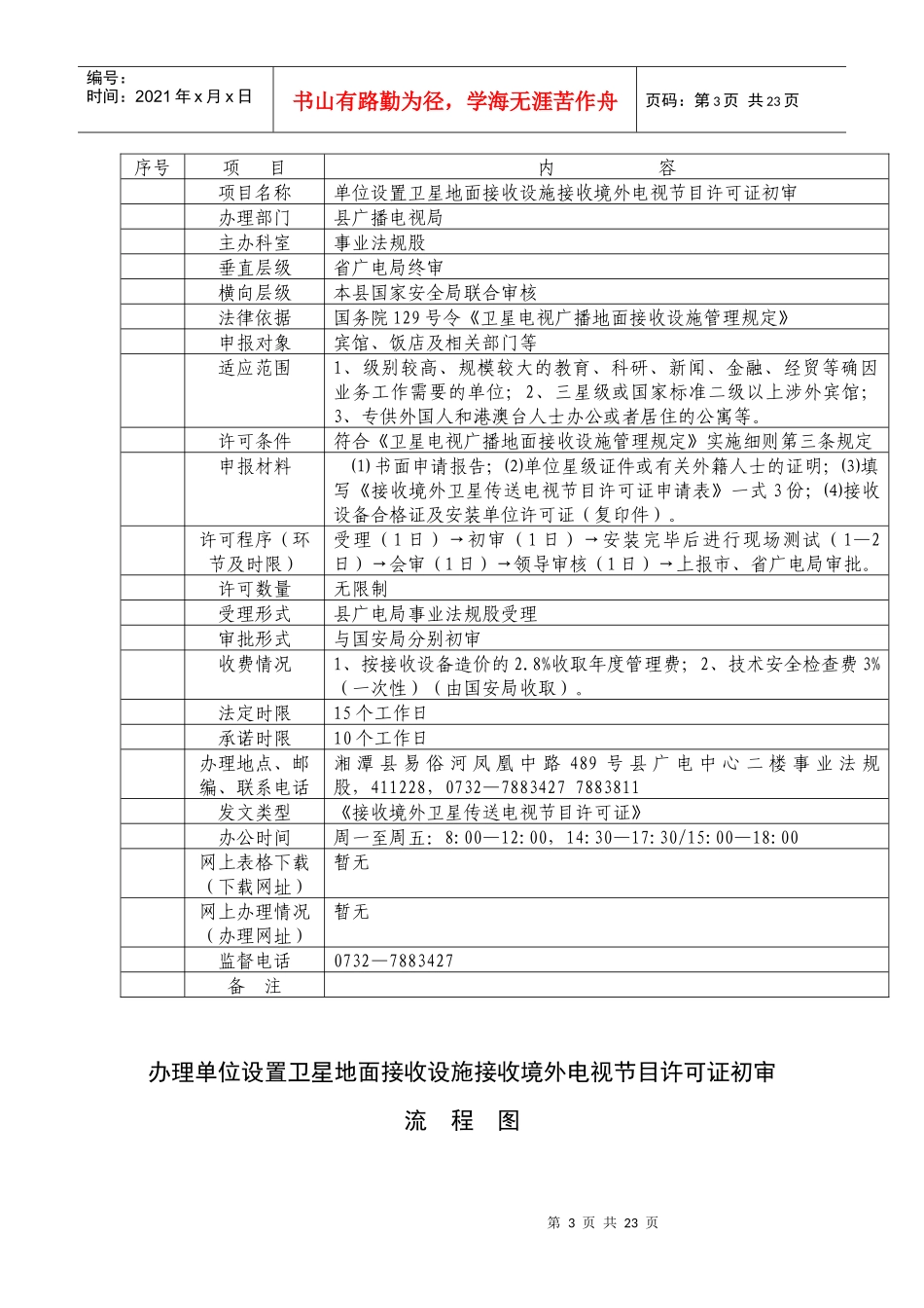 行政许可（审批）程序1_第3页