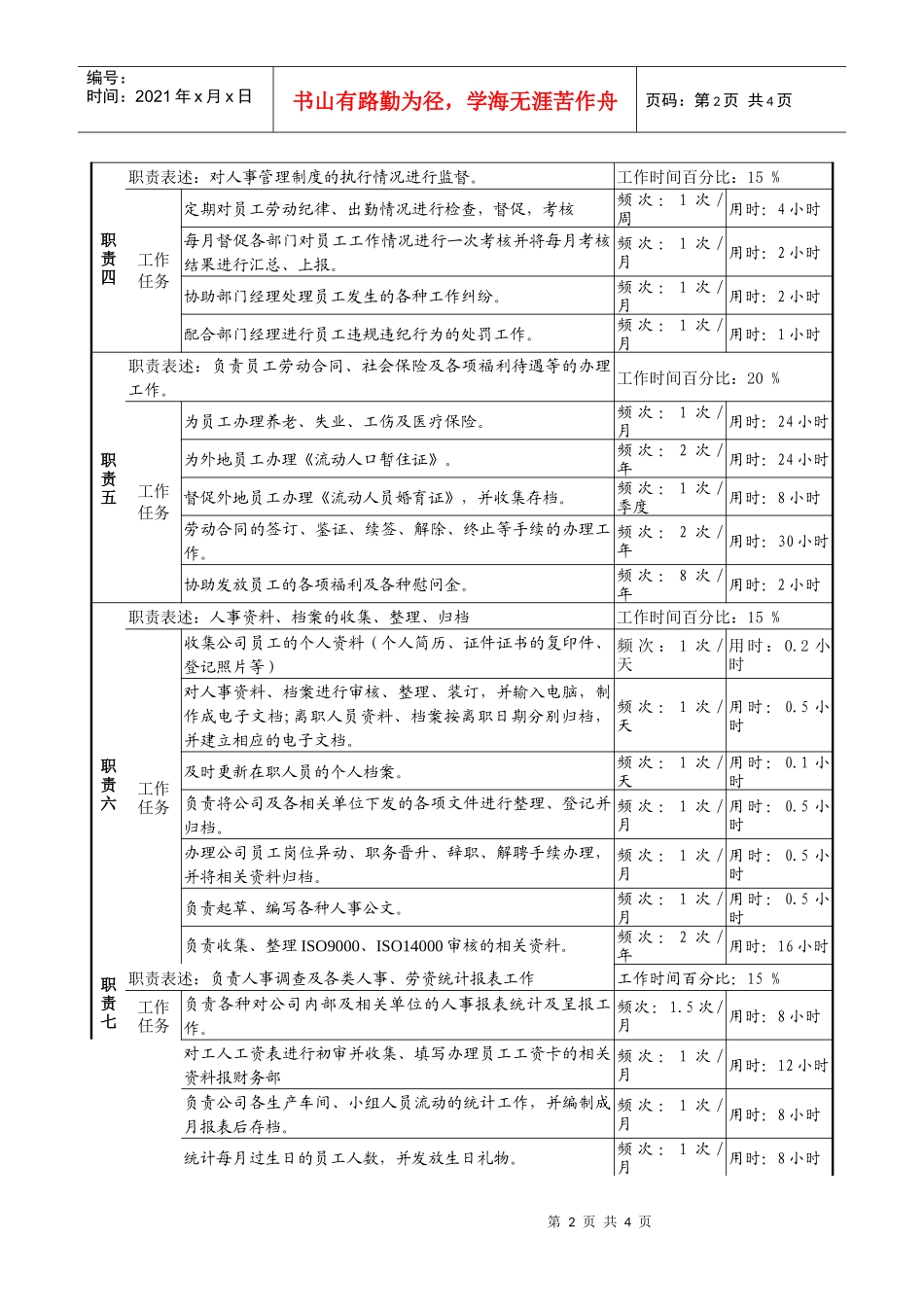 某服装生产企业薪酬福利职位说明书_第2页