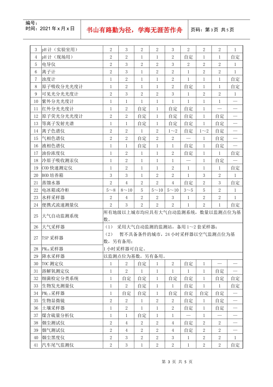 环境监测站建设标准（试行）doc-环境监测站建设标准（试_第3页
