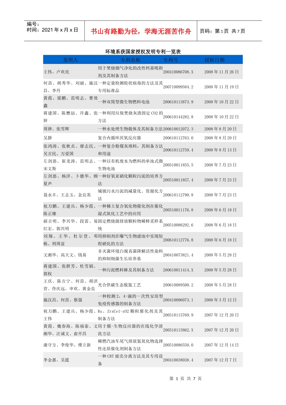 环境系获国家授权发明专利一览表-146doc-发明人_第1页