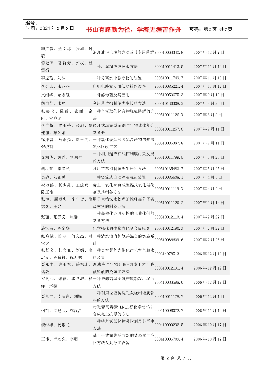环境系获国家授权发明专利一览表-146doc-发明人_第2页