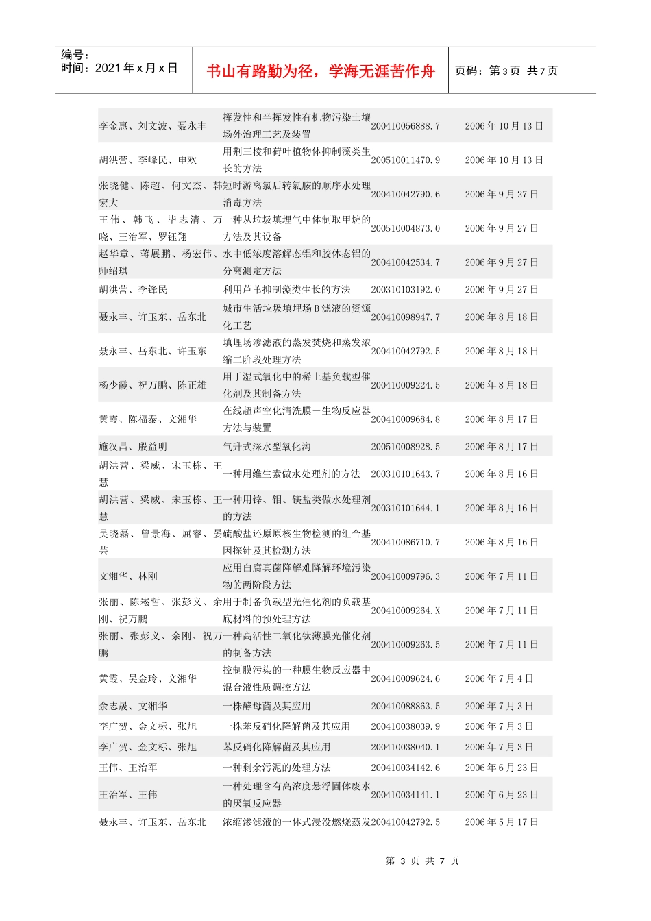 环境系获国家授权发明专利一览表-146doc-发明人_第3页