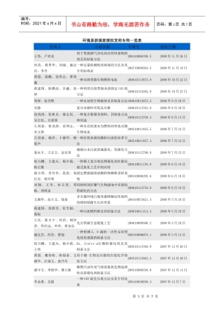 环境系获国家授权发明专利一览表-146doc-发明人