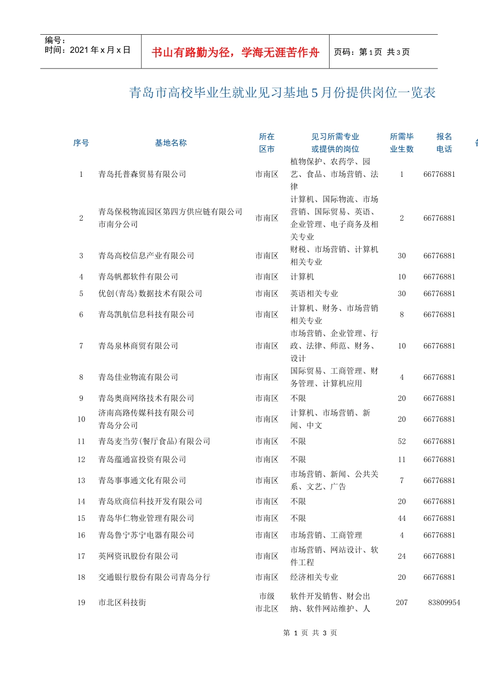 青岛市高校毕业生就业见习基地5月份提供岗位一览表_第1页