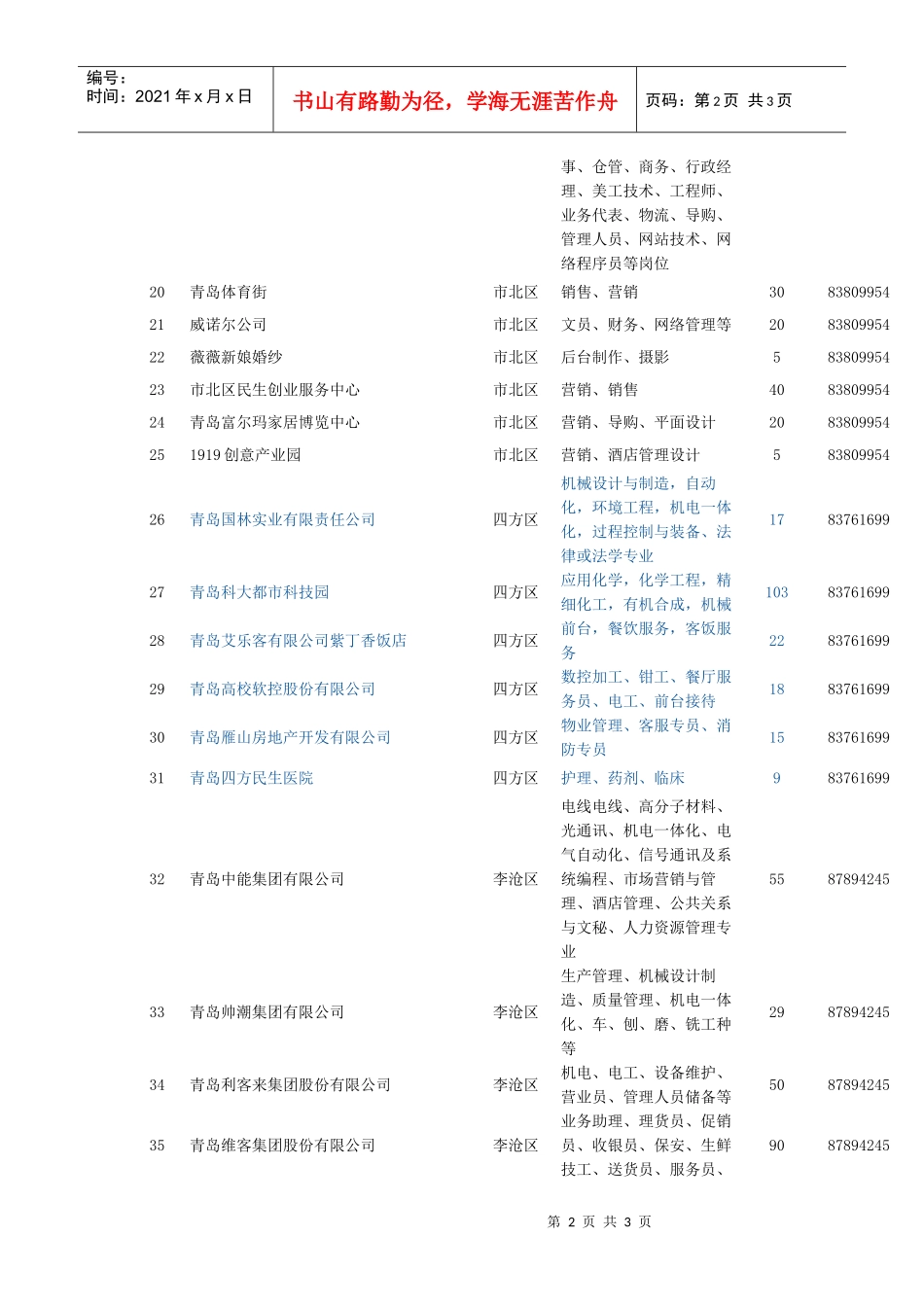 青岛市高校毕业生就业见习基地5月份提供岗位一览表_第2页