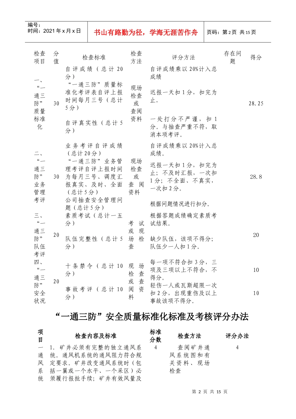 某公司“一通三防”月度考核表_第2页