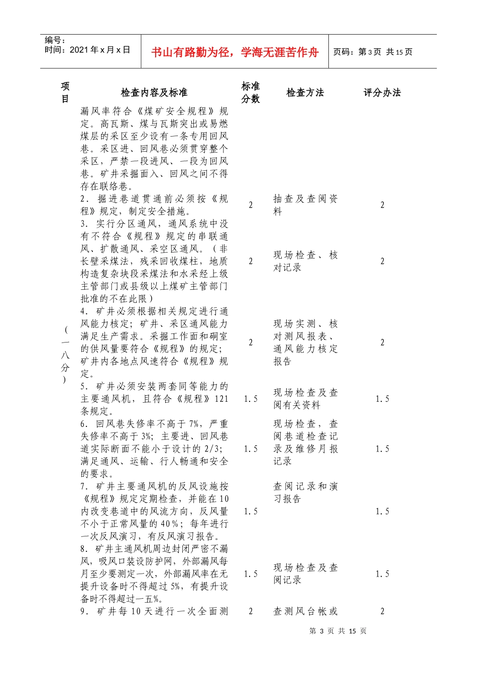 某公司“一通三防”月度考核表_第3页