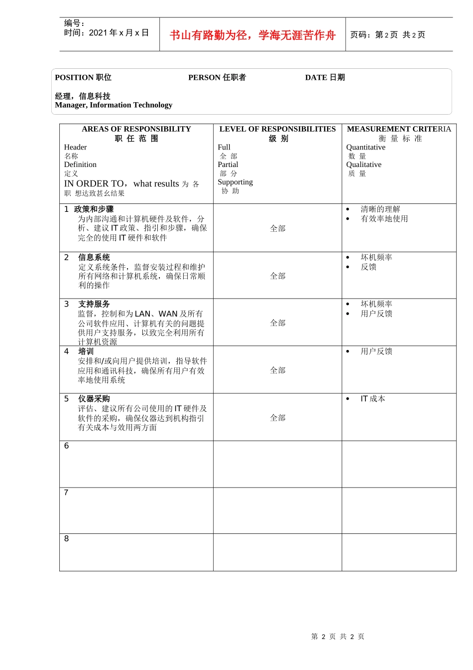 某软件公司信息科技经理职位说明书_第2页