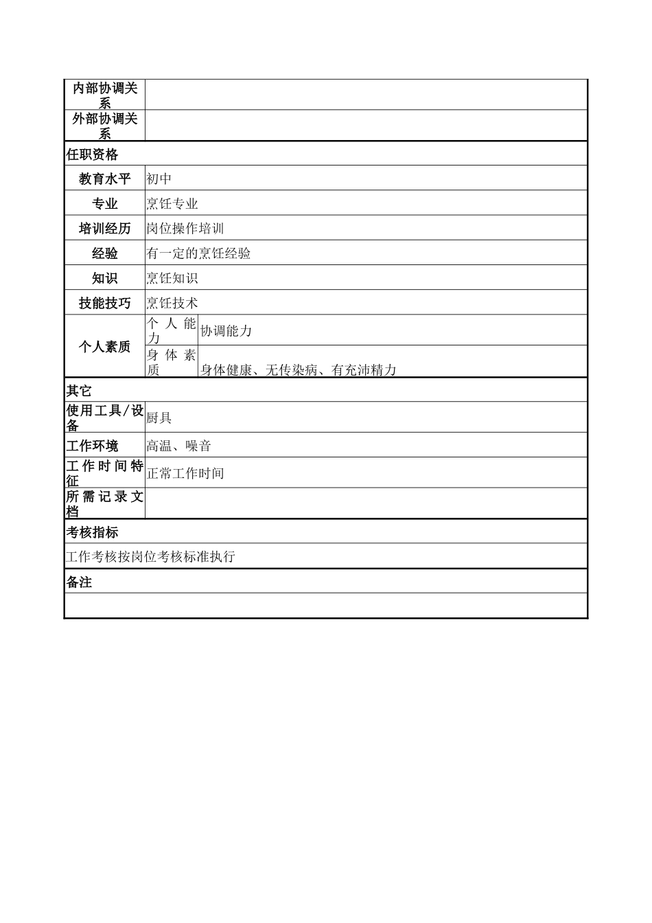 炊事员岗位说明书_第2页