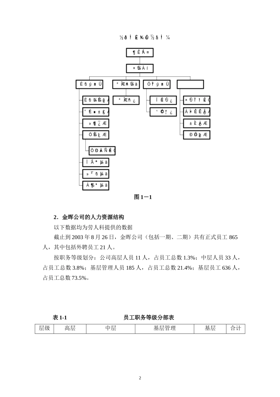 某某公司人力资源规划方案_第3页