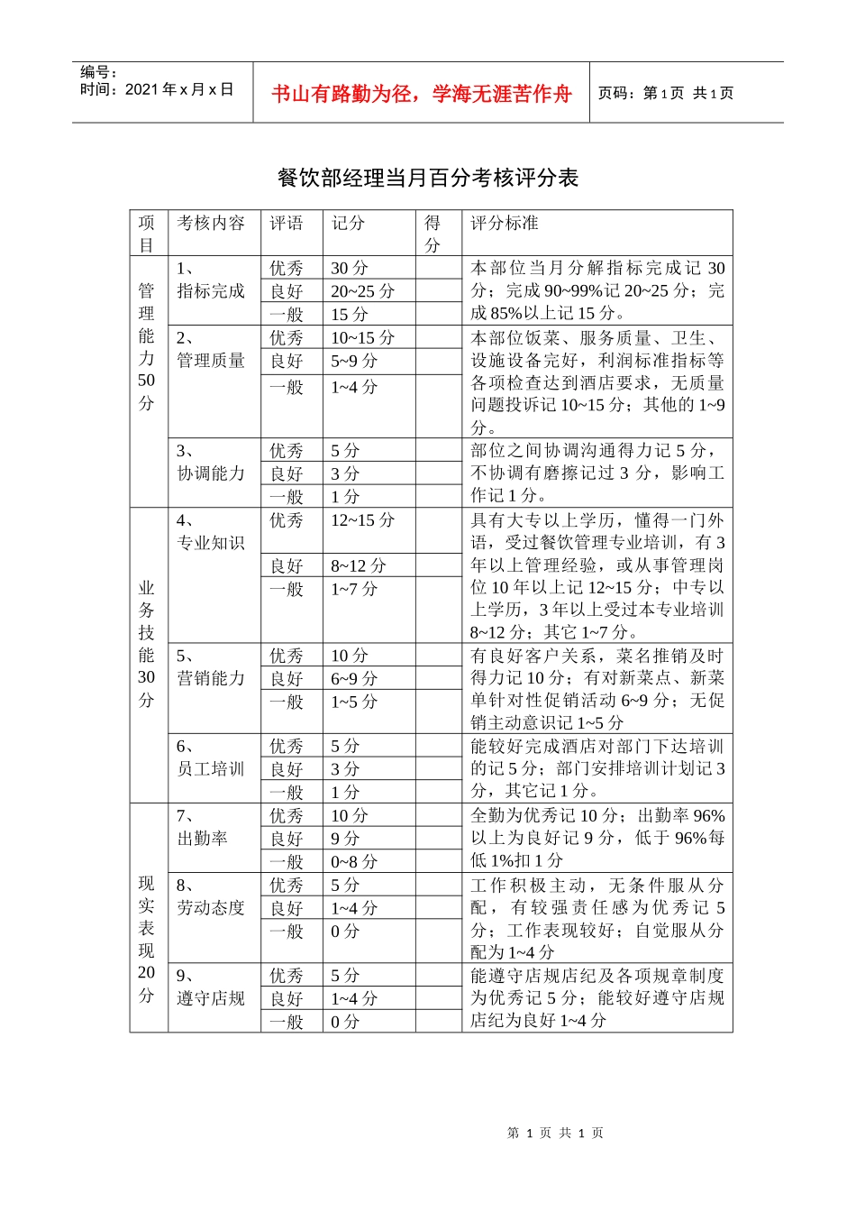 餐饮部经理当月百分考核评分表_第1页