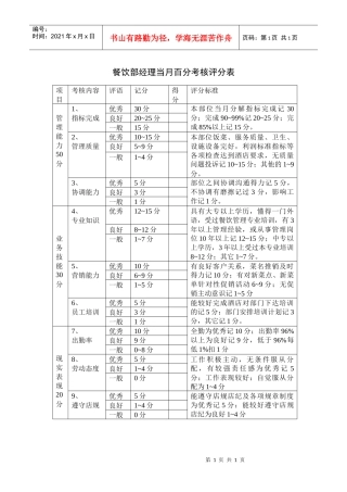 餐饮部经理当月百分考核评分表