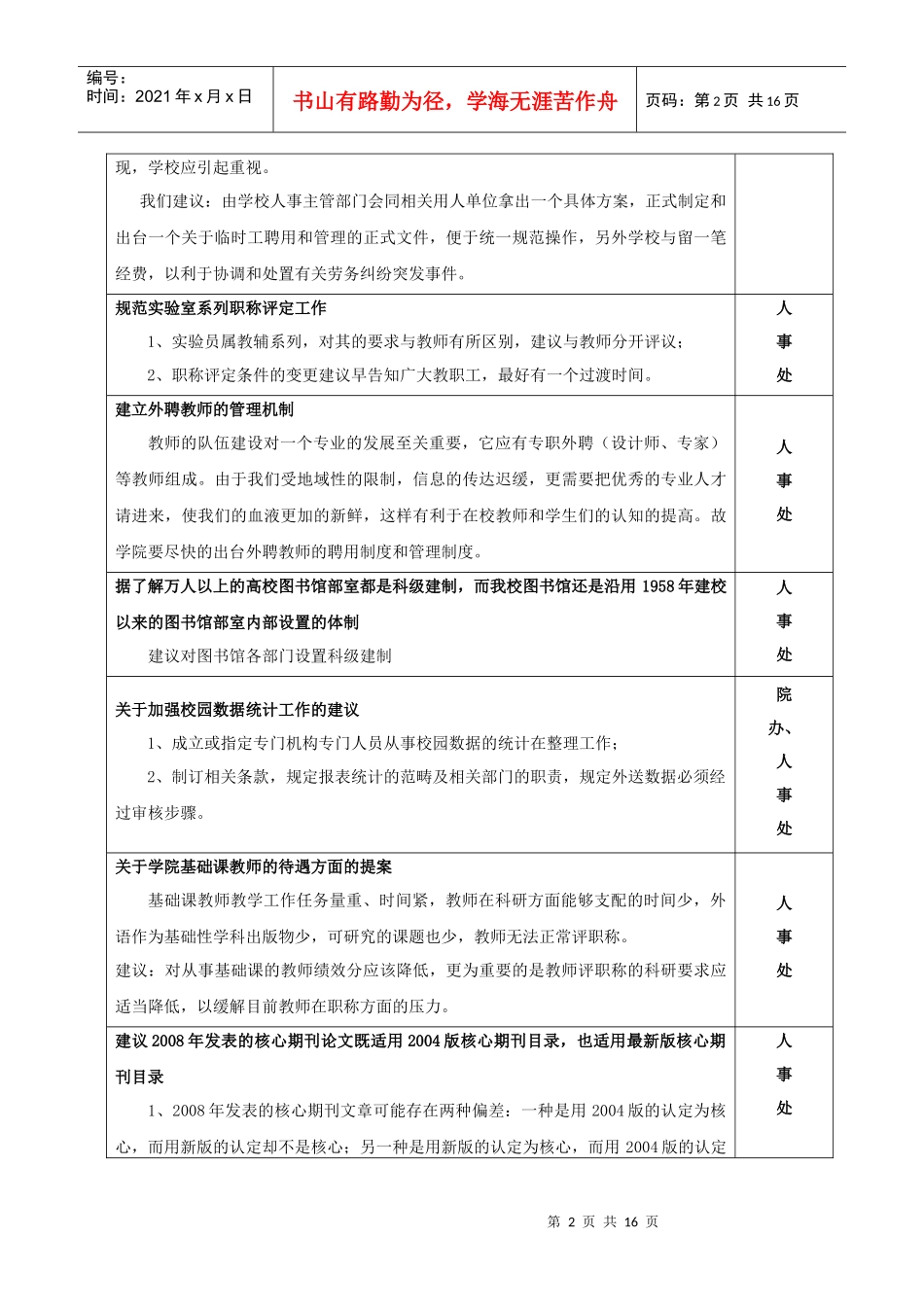 教代会五次会议提案汇总doc-景德镇陶瓷学院六届教代会、_第2页