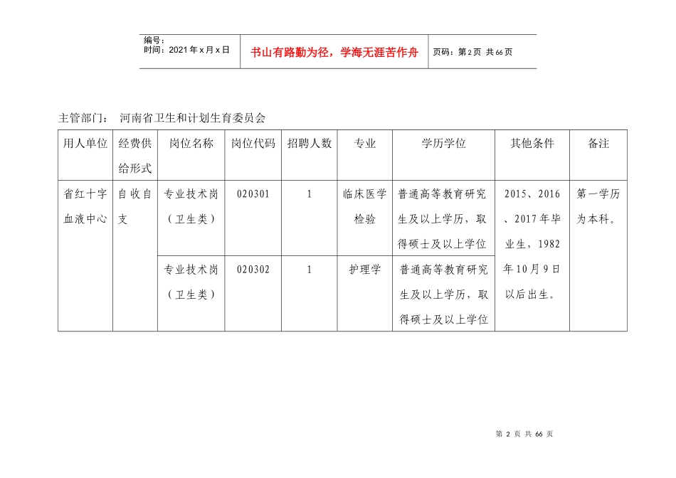 河南省省直事业单位2017年公开招聘岗位信息表_第2页