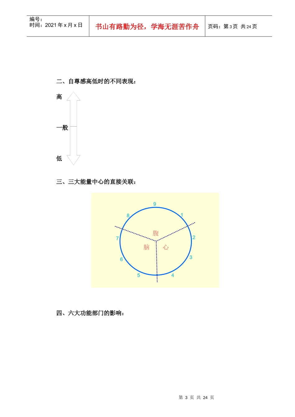 性格智慧-课程培训教材(样本)_第3页