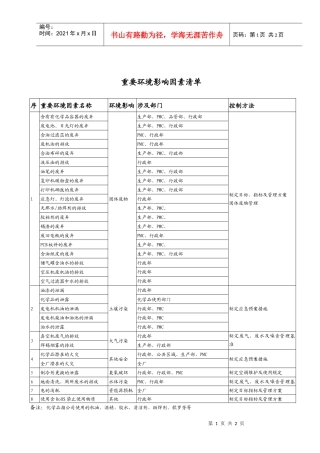重要环境影响因素清单