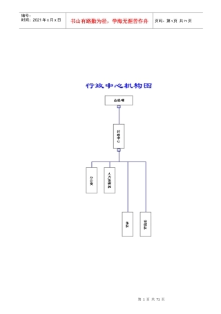 行政管理大全个