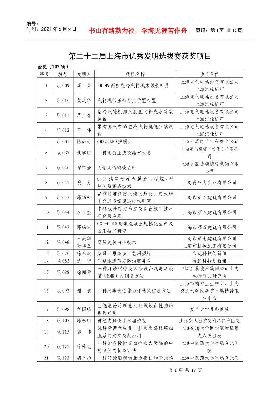 第二十二届上海市优秀发明选拔赛入围项目_第1页