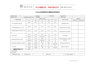 日化企业终端管理岗关键绩效考核指标表
