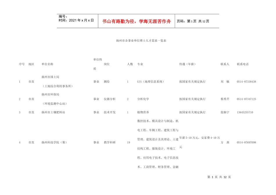 扬州市企事业单位博士人才需求一览表_第1页