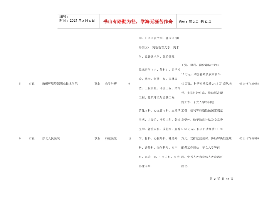 扬州市企事业单位博士人才需求一览表_第2页