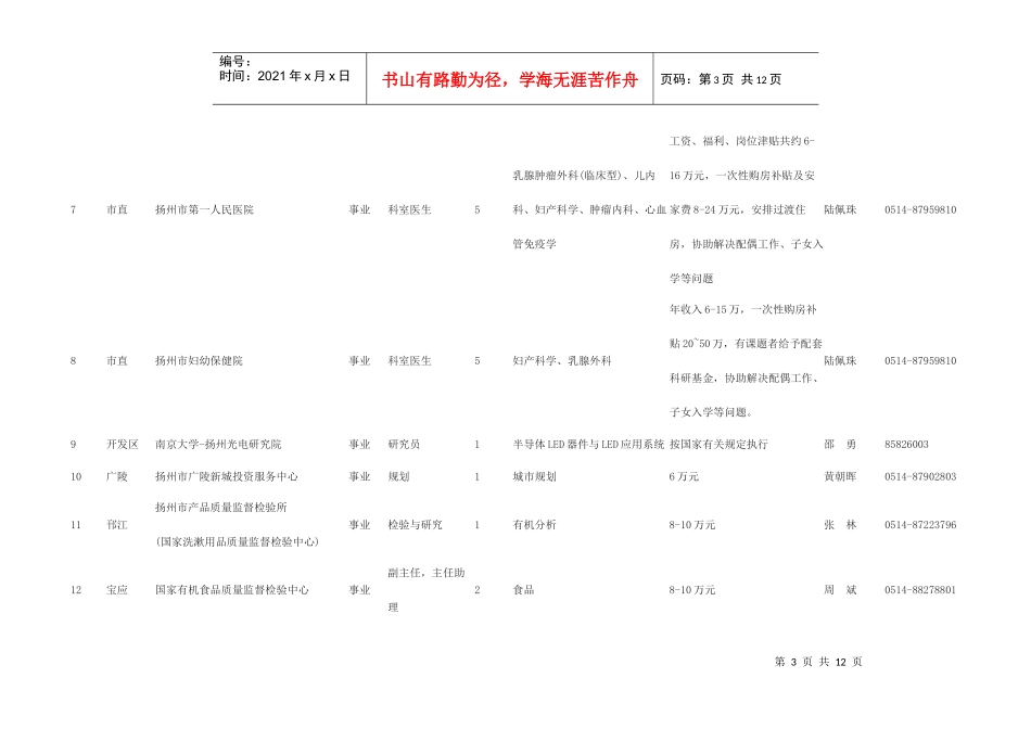 扬州市企事业单位博士人才需求一览表_第3页