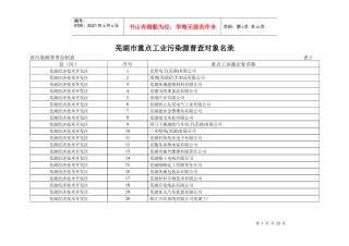 芜湖市重点工业污染源普查对象名录
