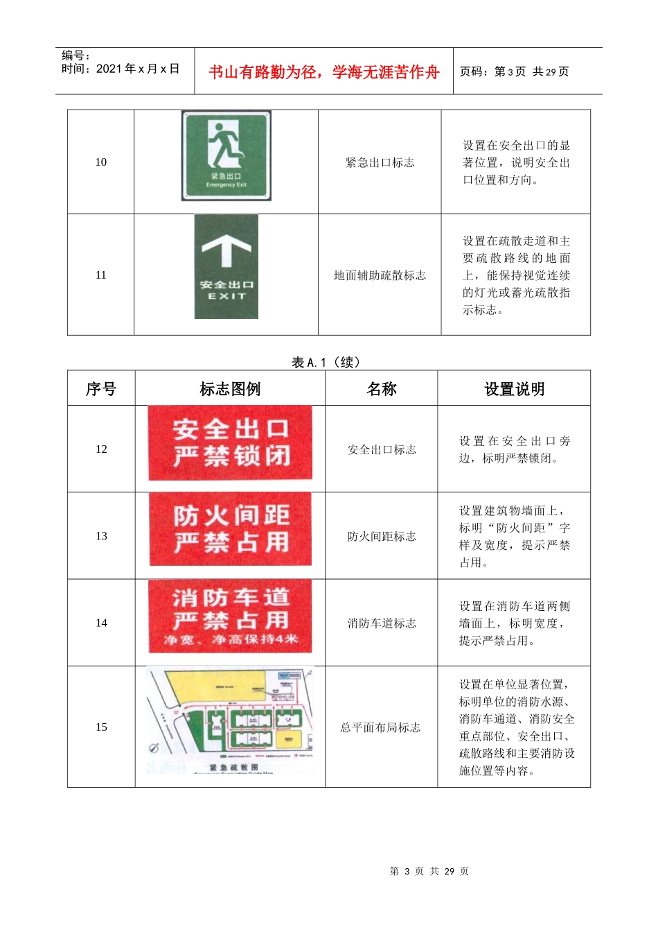 附录-宁夏回族自治区社会单位消防安全_第3页