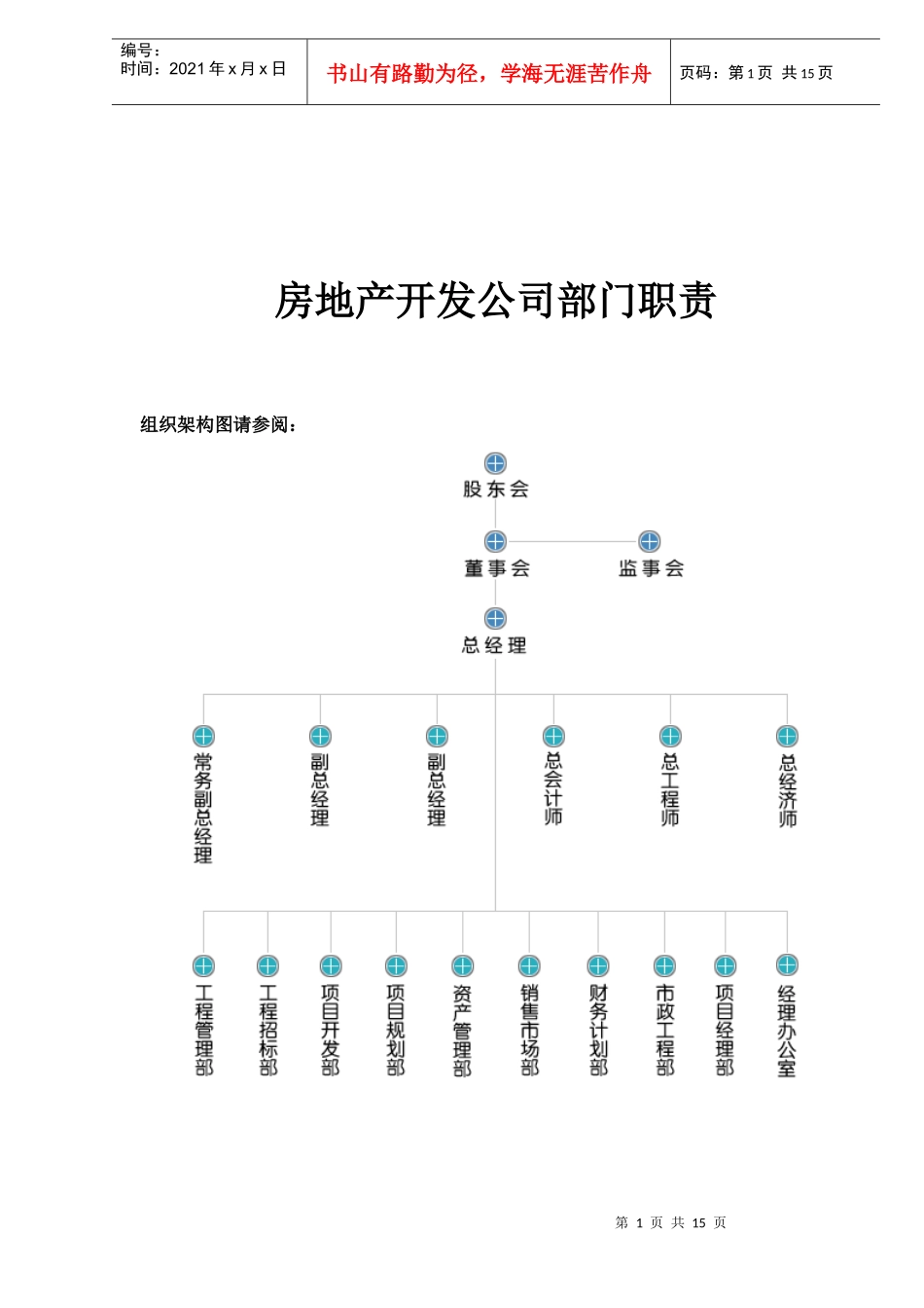 房地产开发公司部门职责(1)_第1页