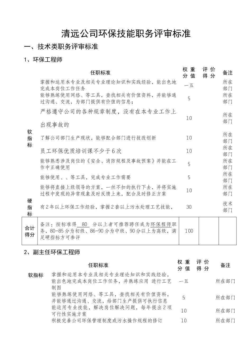 环保技能职务评审标准_第1页
