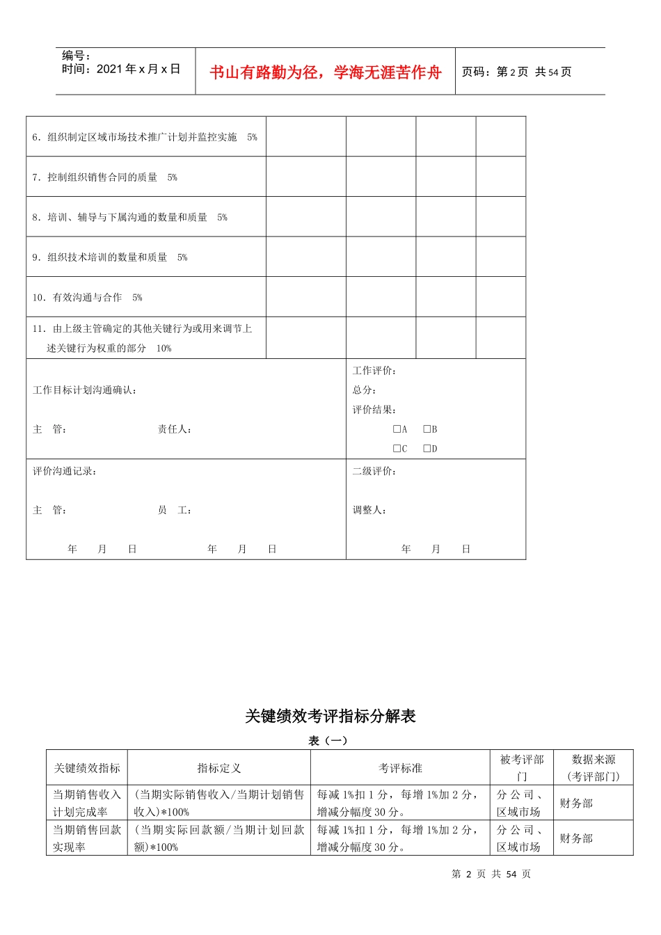 某公司绩效考核全套制度及表格(50多页word)_第2页