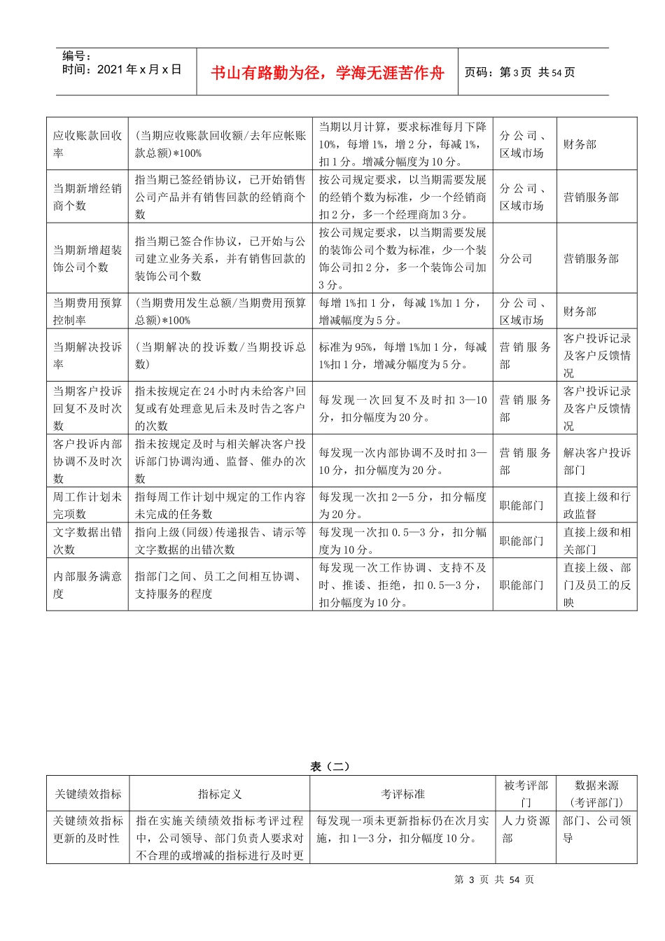 某公司绩效考核全套制度及表格(50多页word)_第3页